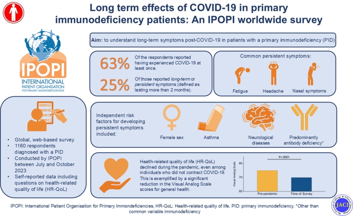 graphical-abstract-long-covid-final